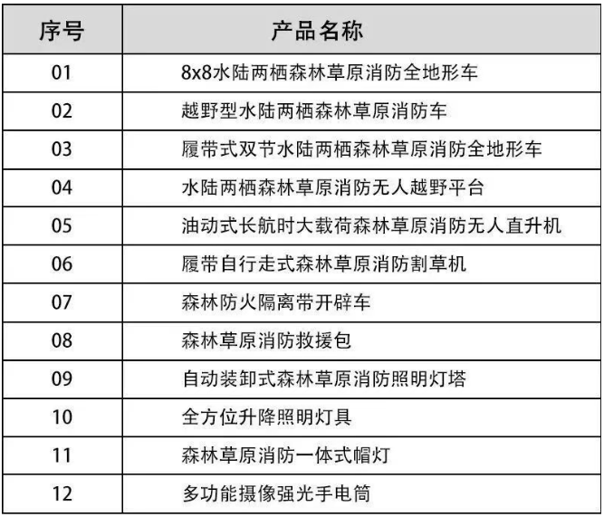 河北五星“高、精、尖”森林草原消防滅火裝備，打造我國(guó)搶險(xiǎn)救災(zāi)“新質(zhì)戰(zhàn)斗力”